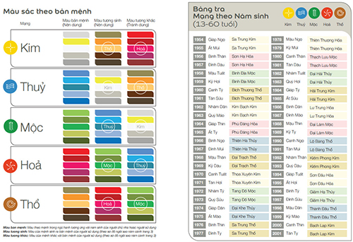 Lựa chọn màu sắc theo phong thủy